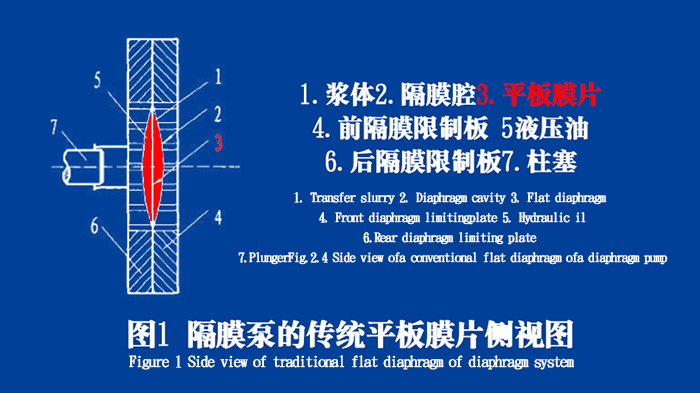 隔膜泵膜片密封件的工作原理說明結構圖